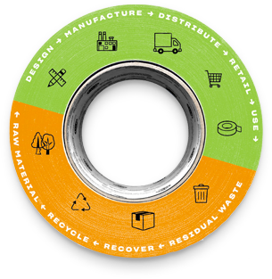 Sustainability Cycle Tape Image